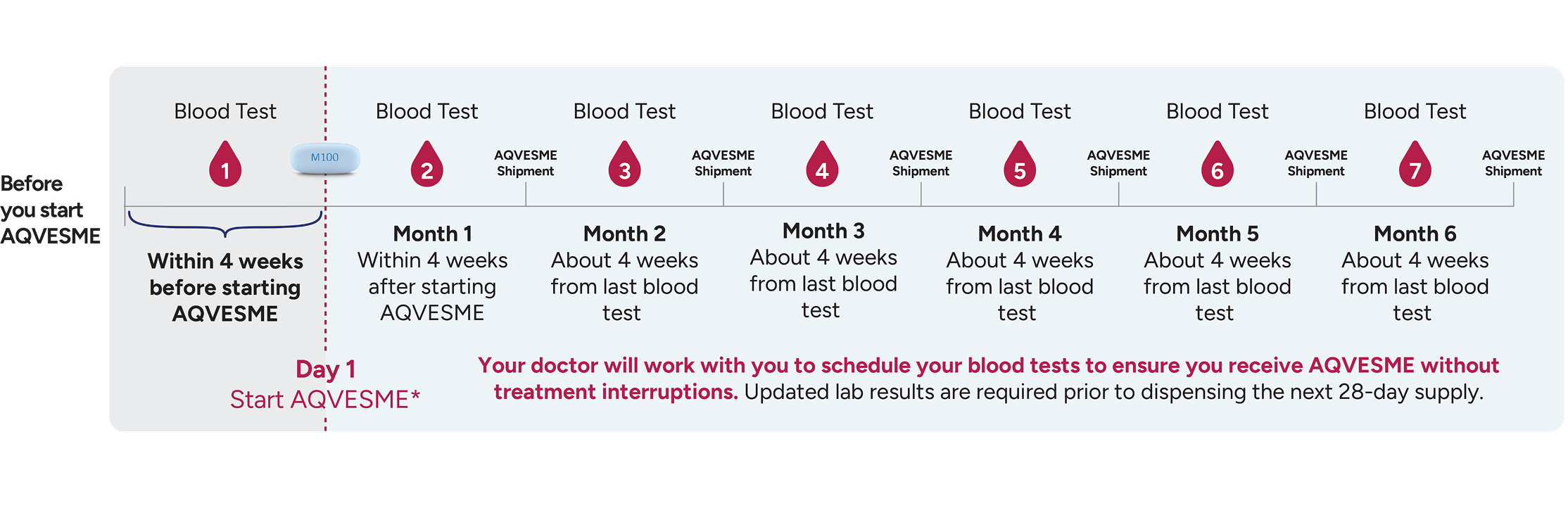 Image showing the liver testing requirements prior to starting treatment and for the first 6 months on treatment